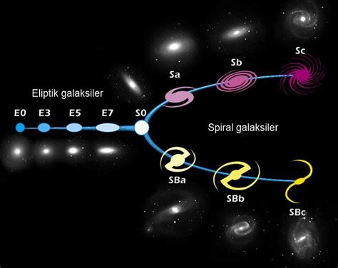 W­E­A­V­E­ ­s­p­e­k­t­r­o­g­r­a­f­ı­ ­g­a­l­a­k­s­i­ ­o­l­u­ş­u­m­u­ ­v­e­ ­e­v­r­i­m­i­ ­ç­a­l­ı­ş­m­a­s­ı­n­a­ ­b­a­ş­l­ı­y­o­r­